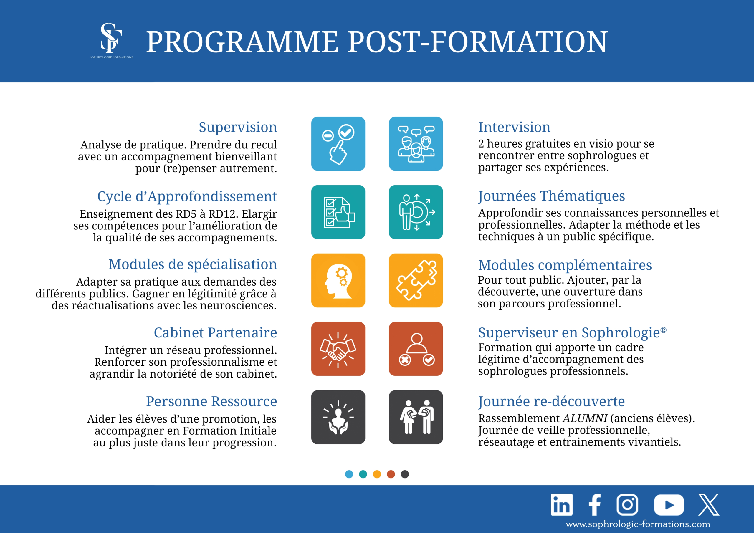 Post Formation Sophrologie