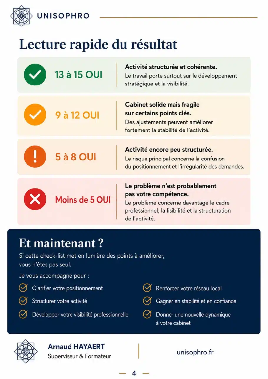 Aperçu de la check-list cabinet de sophrologie – plan d'action